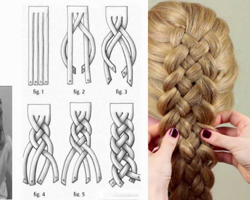Французская коса: пошаговая инструкция и схема плетения косы самой себе с фото и видео