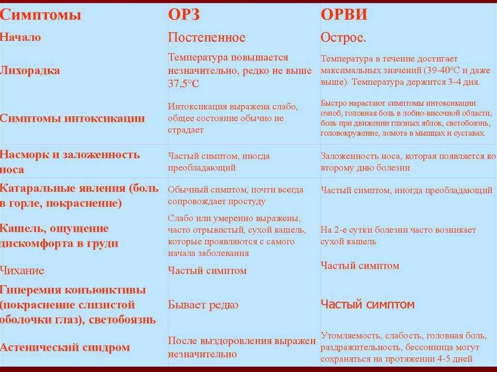 Биоревитализация лица – что это за процедура: эффект «до и после», противопоказания к гиалуроновой кислоте в косметологии, как часто можно делать ревитализацию кожи и что она дает – плюсы и минусы