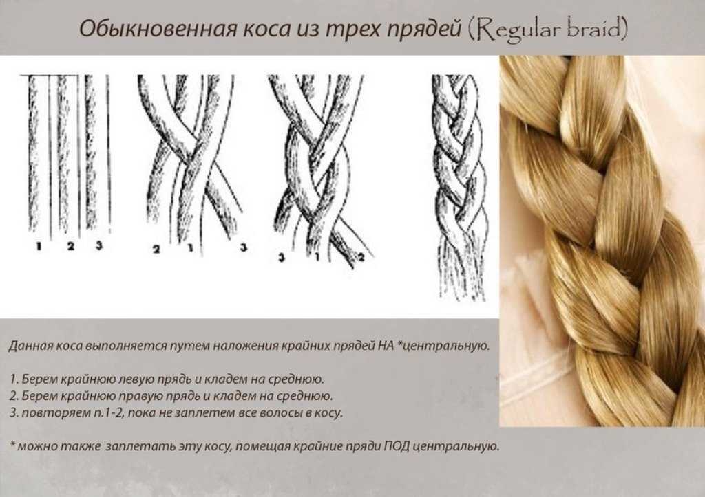 Схема плетения обратной косы с лентой из 5 прядей
