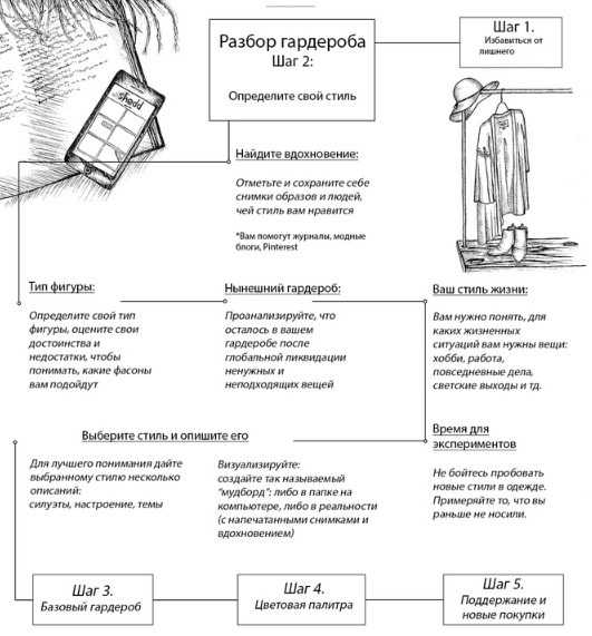 Как разобрать свой гардероб самостоятельно
разбор гардероба — экономия в кризис — modnayadama