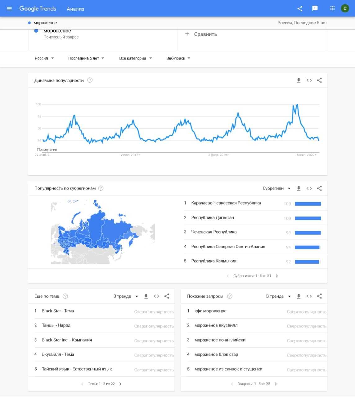 Популярные запросы гугл