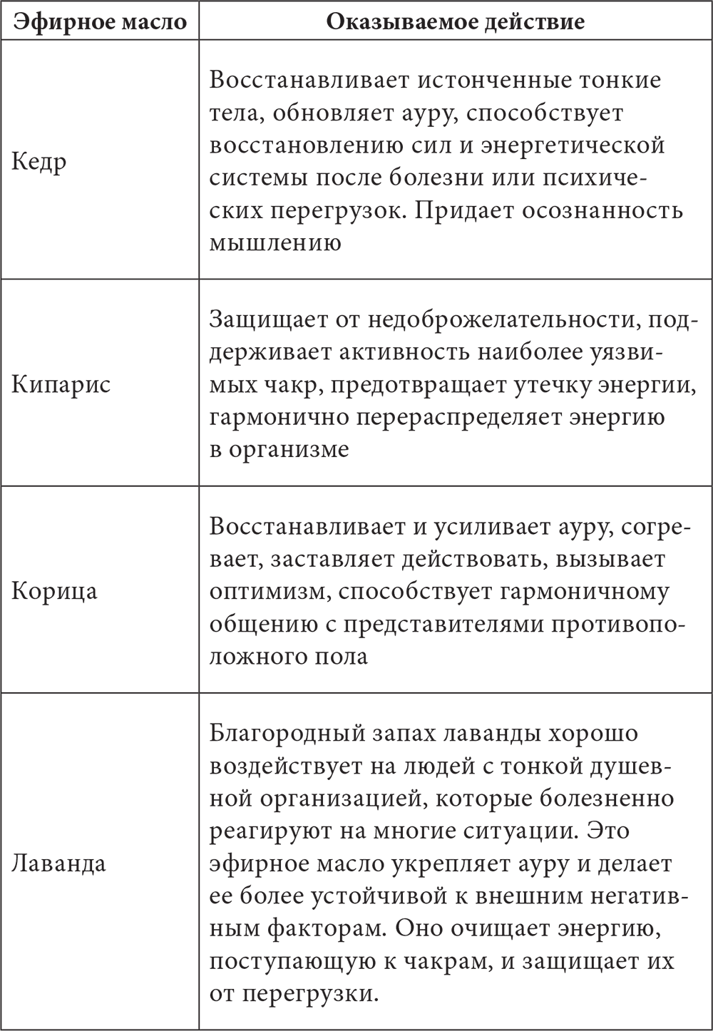Чайное дерево в косметике — womanwiki - женская энциклопедия