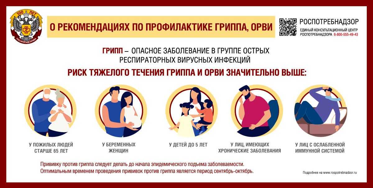 Эффективные противовирусные препараты: топ рейтинг противовирусных препаратов по эффективности