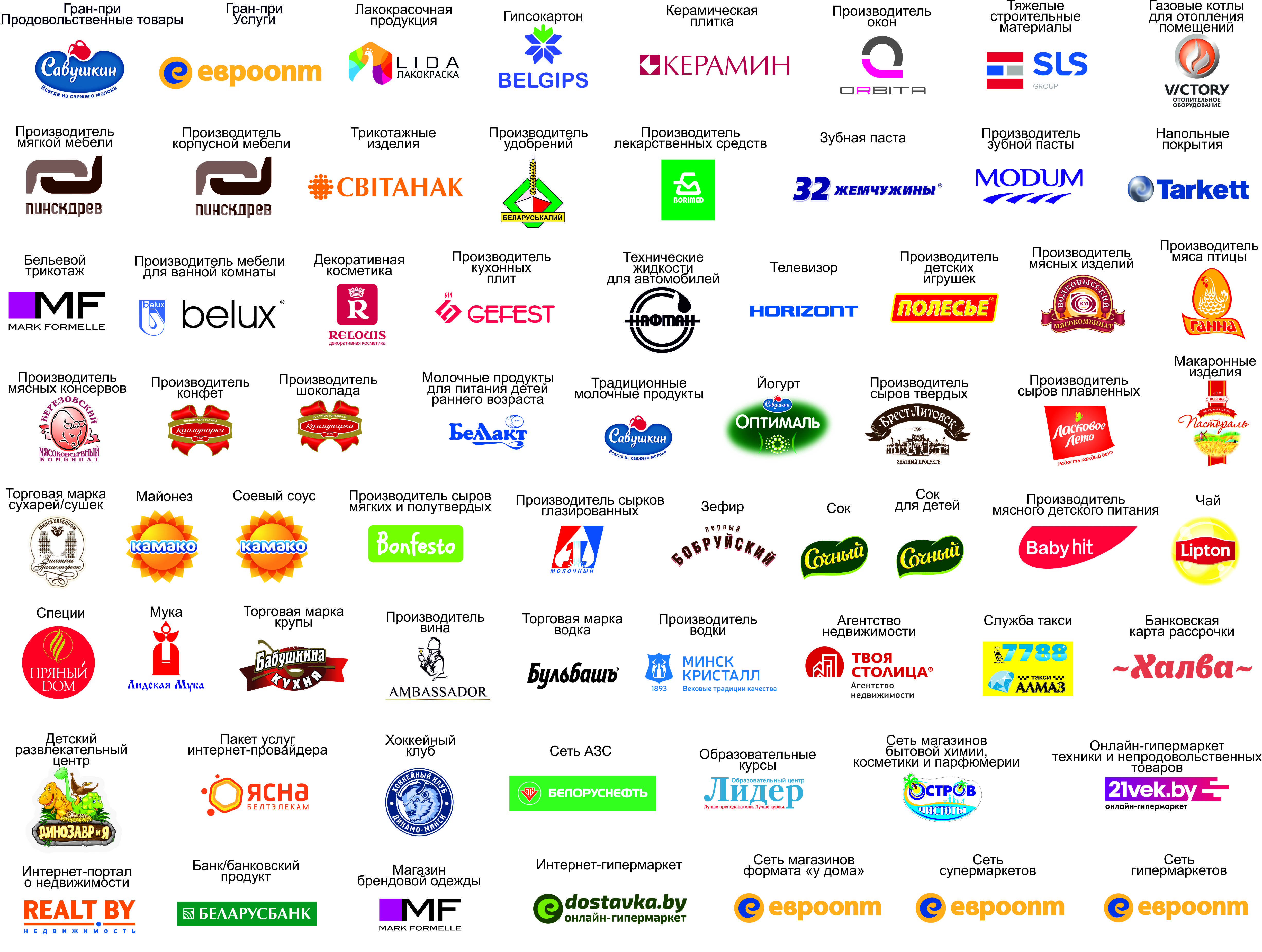 Белорусские компании. Известные Белорусские бренды. Белорусские торговые марки. Логотипы белорусских предприятий. Торговая марка и бренд.