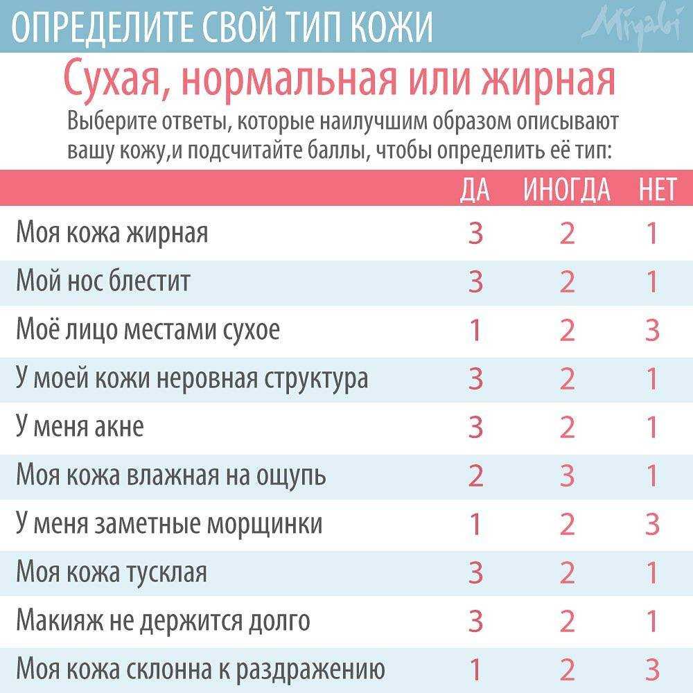 Тест кожа ответы. Как определить Тип кожи. Тест на определение типа кожи лица. Как опредедить тим кожи. Ка копредеитт Тип кожи.