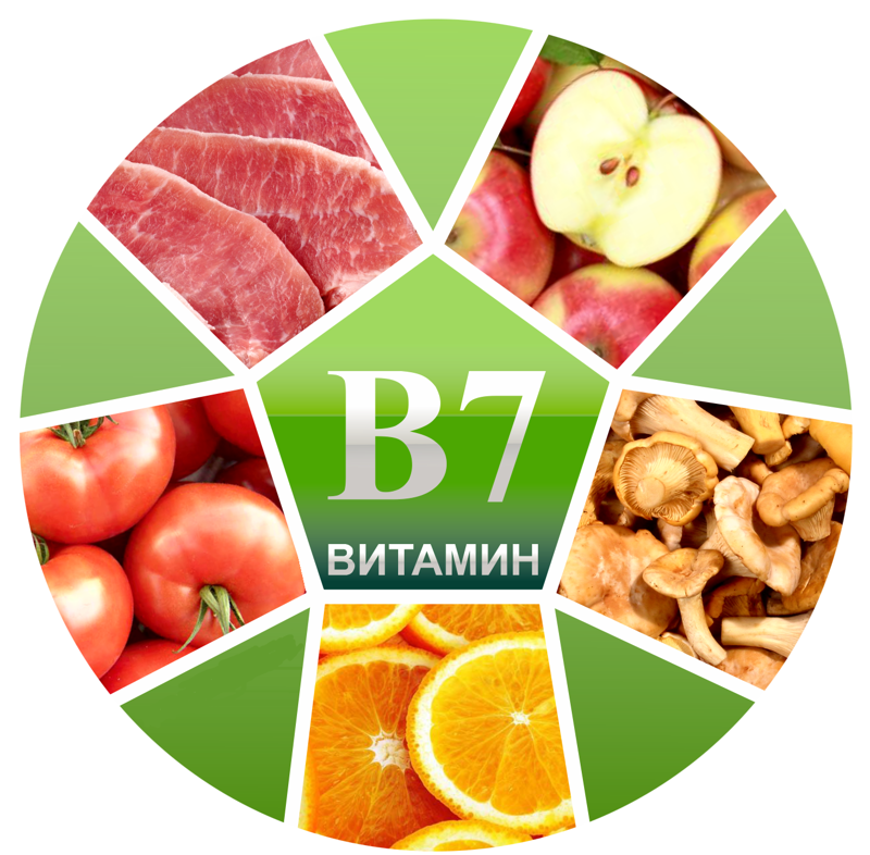 Биотин: польза для спортсменов и рекомендации по приему - belok.ua