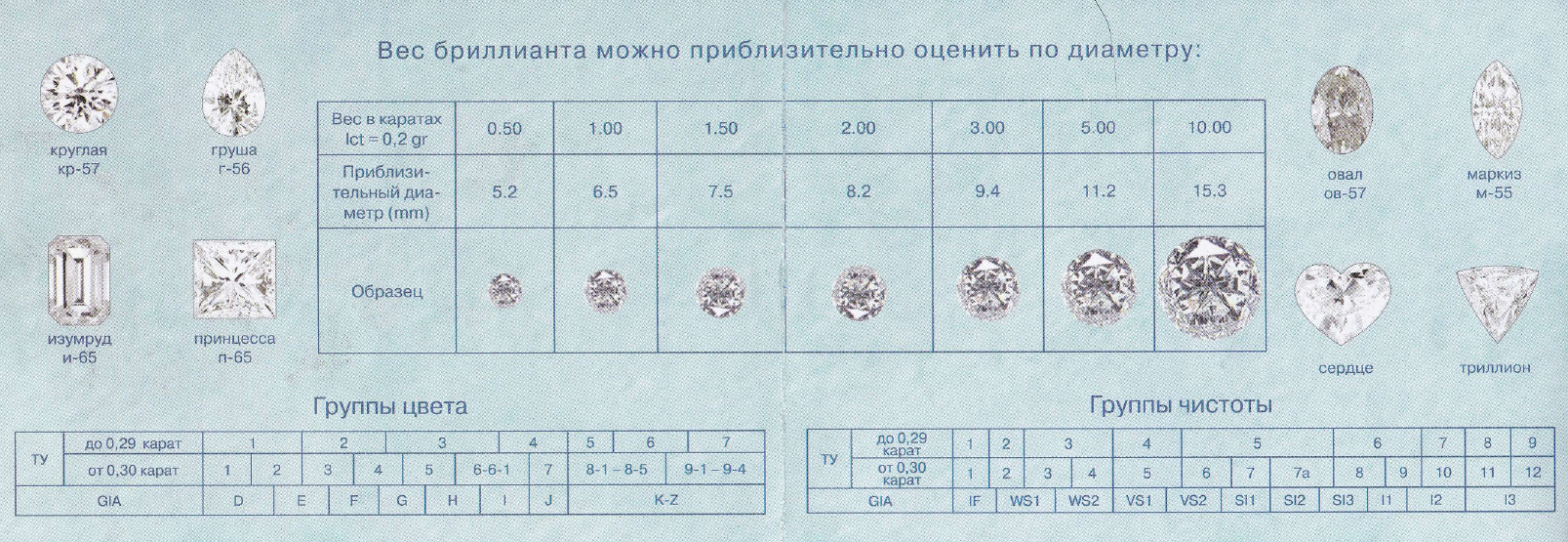 Размеры ювелирных изделий. Таблица вес чистота бриллианта. 0.05 Карат, цвет 3, чистота 6, Тип огранки а;.