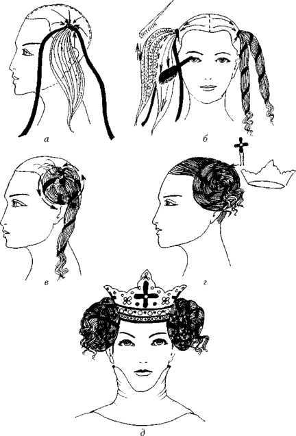 Причёски в стиле 19 века: техника выполнения своими руками, особенности женских и мужских причёсок
