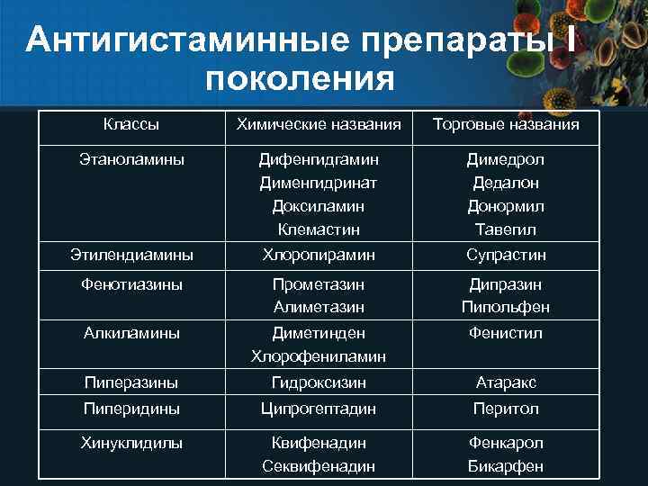 Фильтры для носа от аллергии - производители, виды, отзывы