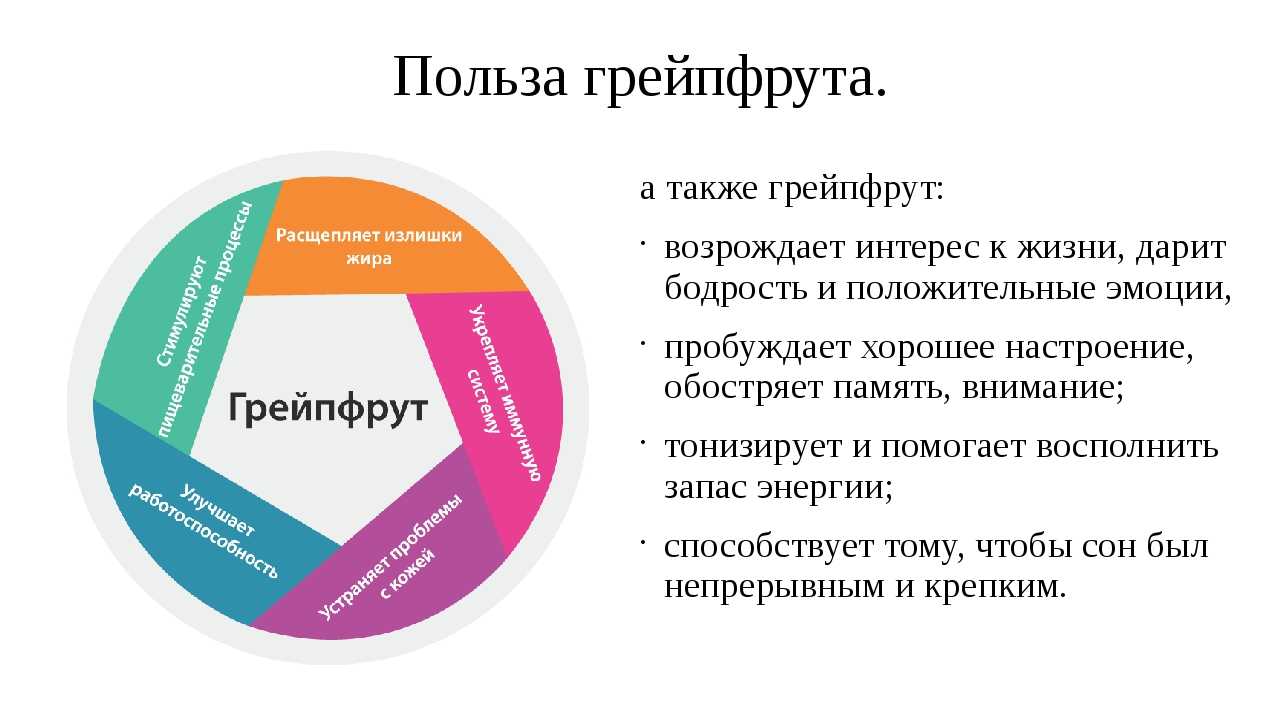 Грейпфрут: что это за фрукт, состав, польза, вред, как правильно есть