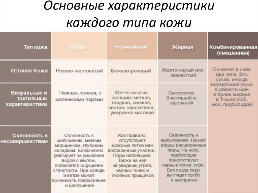 Тест: как определить тип кожи лица? | как избавиться от прыщей?