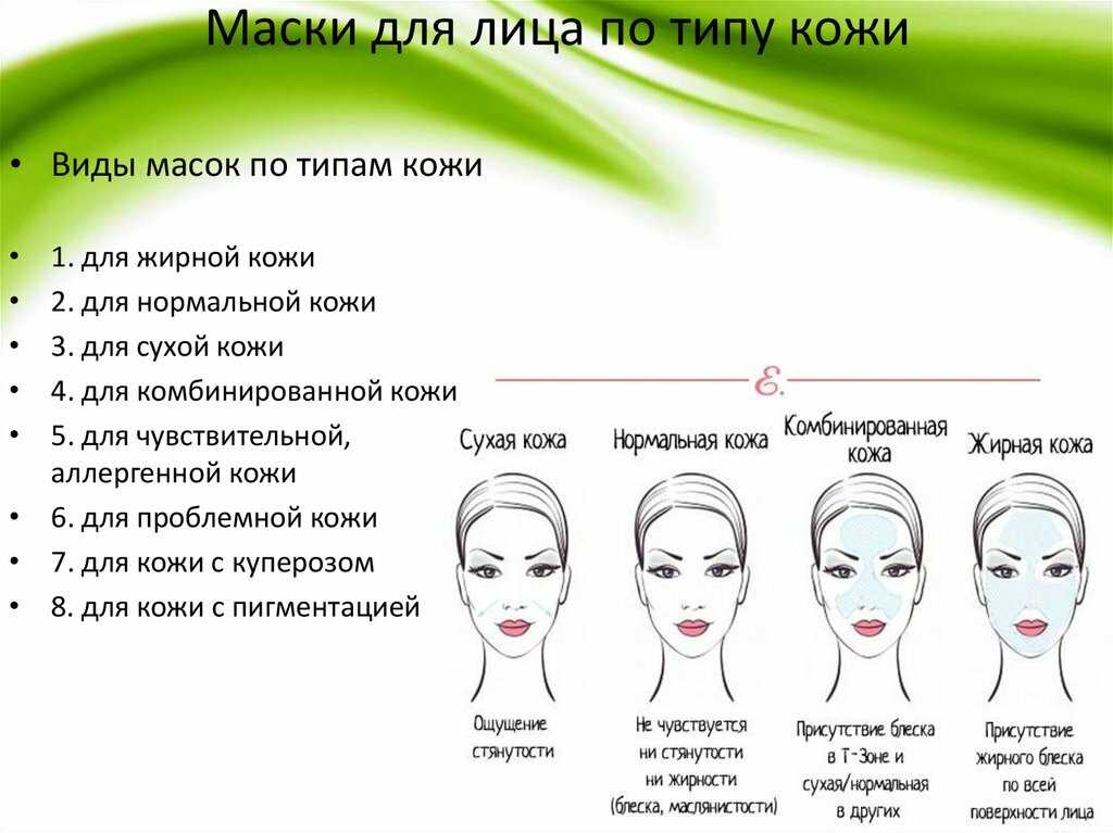 Типы кожи: оценка типа и состояния кожи - центр эстетической медицины