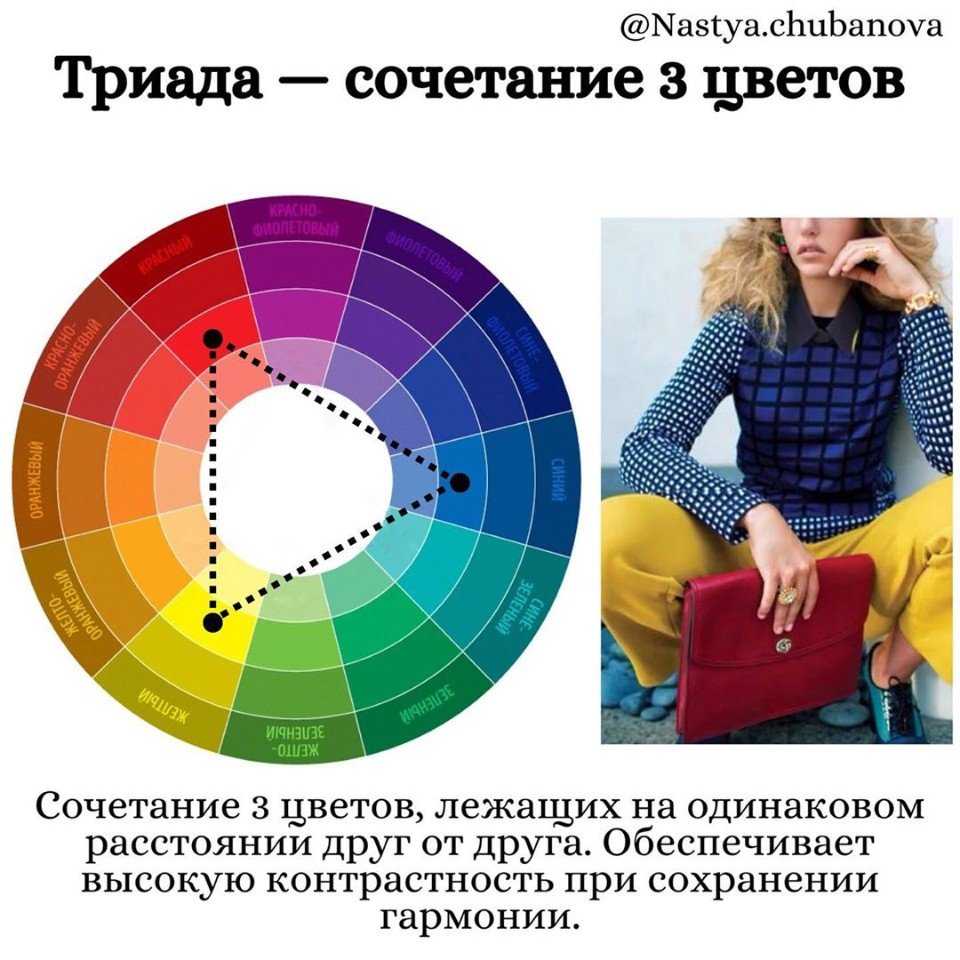 Теория цвета: как правильно подобрать оттенки друг к другу