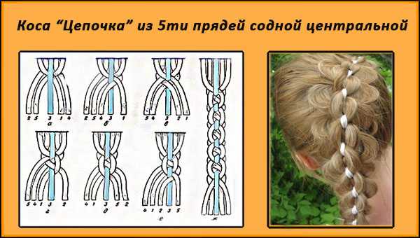 Плетение кос с лентами