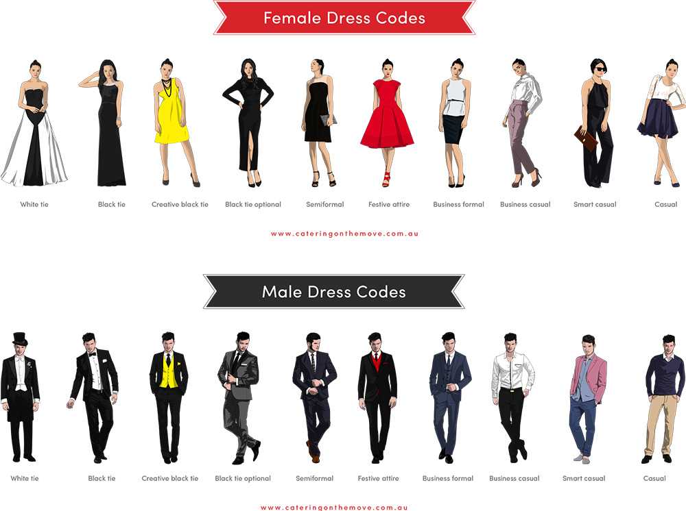 Дресс-код: 8 видов и правила подбора одежды 