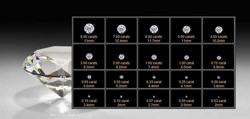 Каррат. Размер бриллианта в 1 карат в мм таблица. Карат измерение камней таблица.