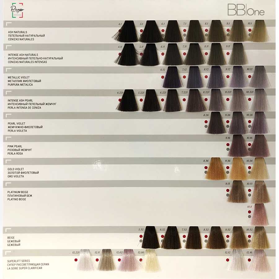 Русо-коричневый цвет волос: описание с фото, палитра цветов, выбор краски для волос, техника окрашивания, особенности и нюансы ухода за волосами после окраски