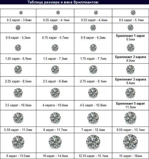 Что значит 9 мм. Каратность бриллиантов таблица в мм. Каратность камней в мм таблица.
