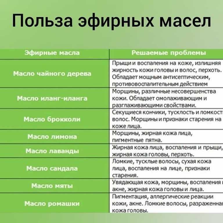 Эфирное масло чайного дерева: свойства и применение