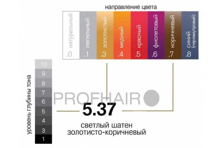 👩‍🦰как выбрать рыжий краситель для волос: лучшая рыжая краска в 2022 году