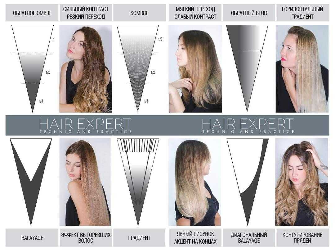 Разные техники окрашивания волос: названия с фото и видео, поэтапные алгоритмы