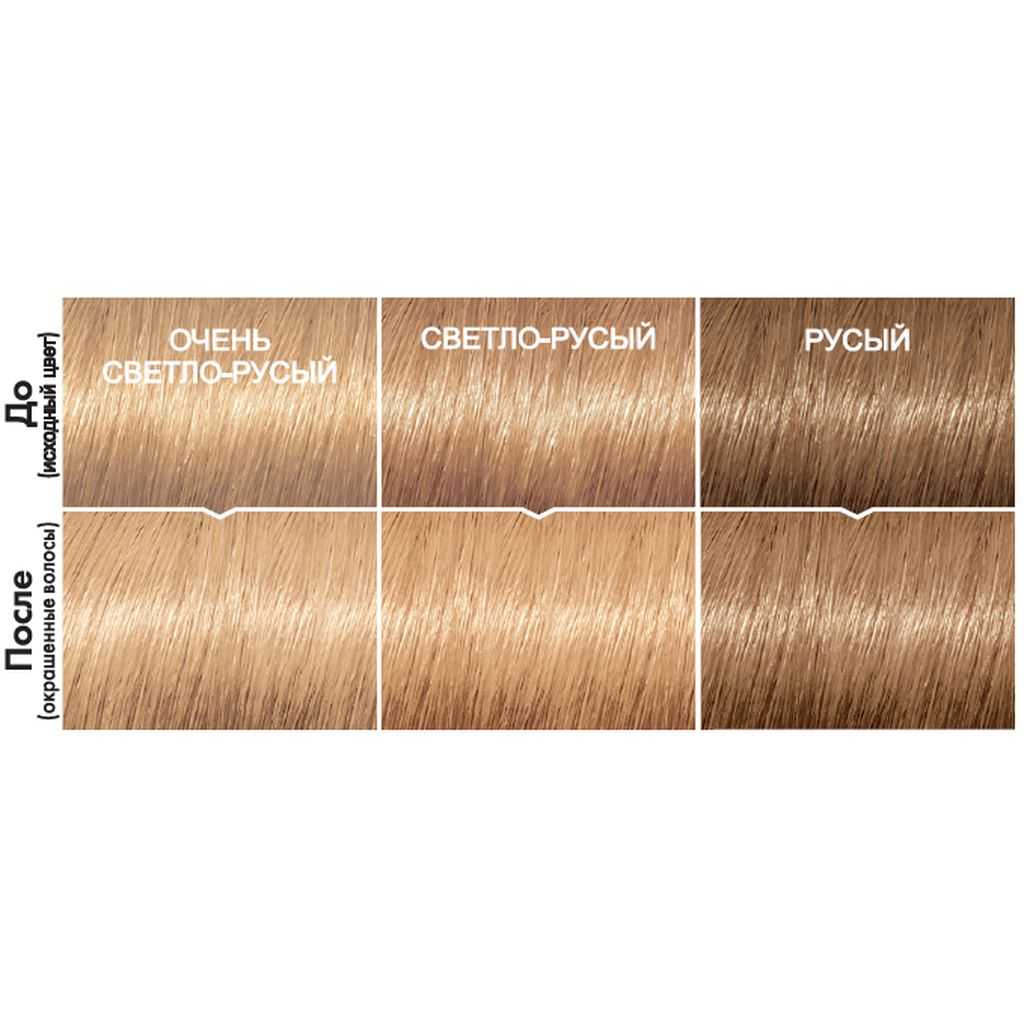 Русый цвет волос: темный, средне русый, светло русый - модные оттенки с фото