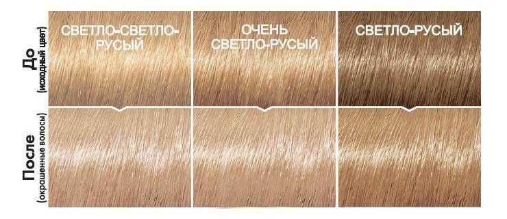 Русый цвет волос: темный, средне русый, светло русый - модные оттенки с фото