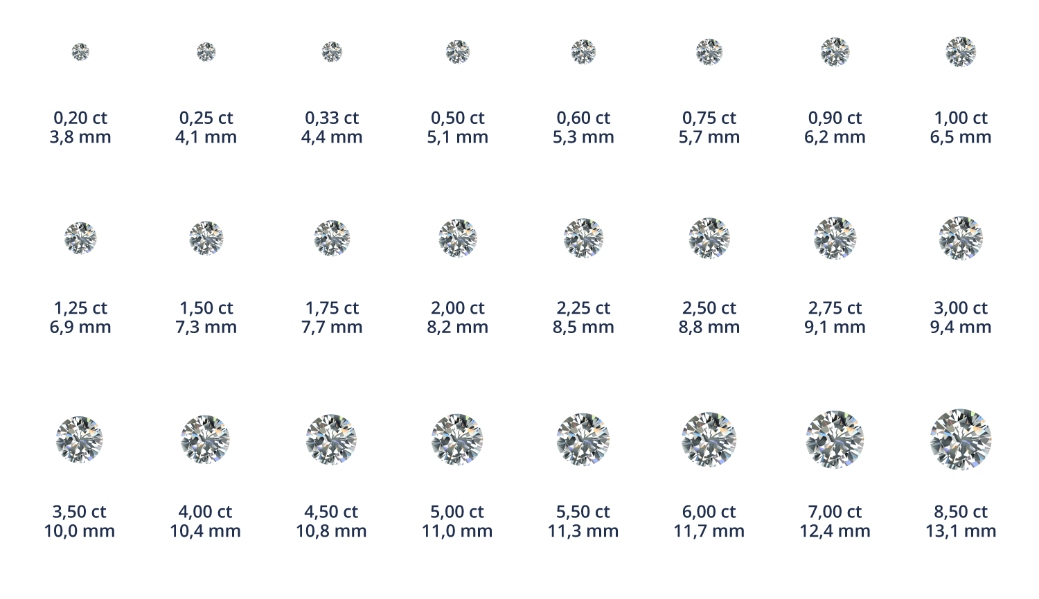 Размер бриллианта в мм