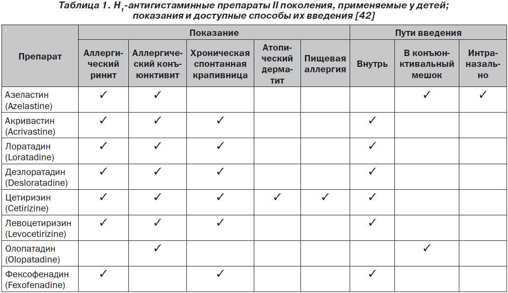 Зависимость от капель и спреев для носа: чем грозит и как ее лечить?