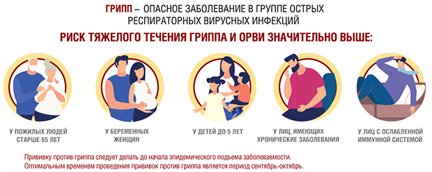 Грипп и орви: их нельзя перепутать!